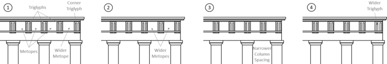 Classical Dilemmas and Solutions – Institute of Traditional Architecture